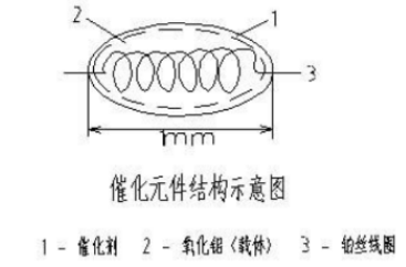 催化结构.png